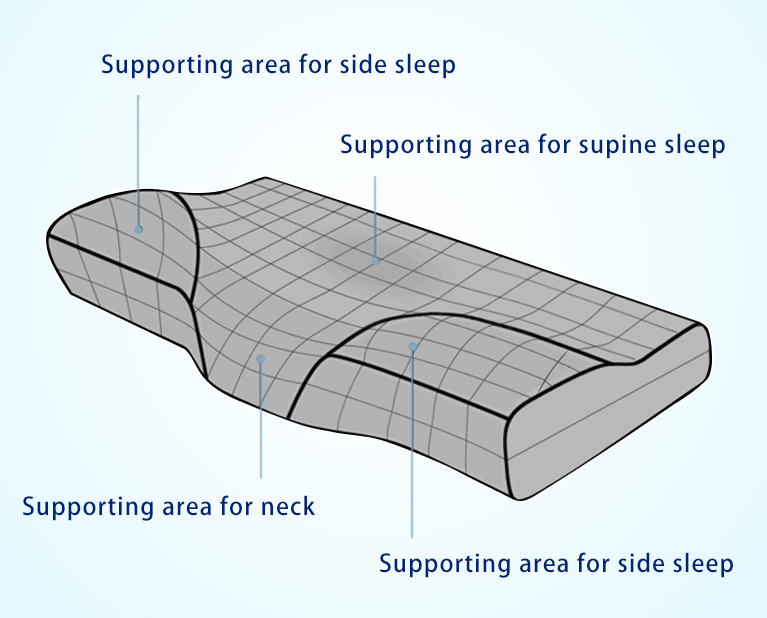 Memory Foam Bedding Pillow Memory Foam Bedding Pillow